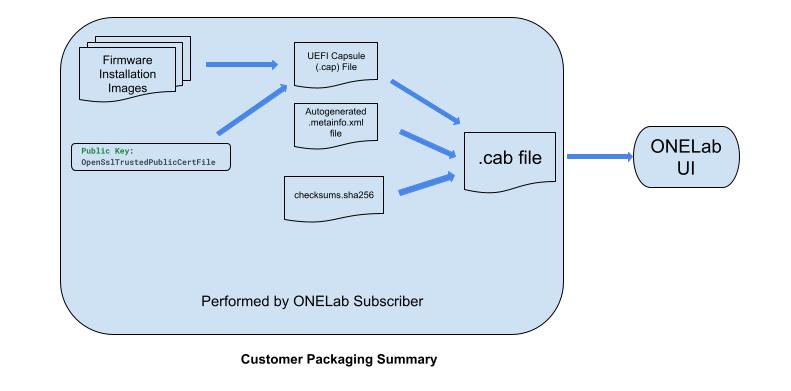 ../_images/ONELabFirmwarePackagingFlow.jpg